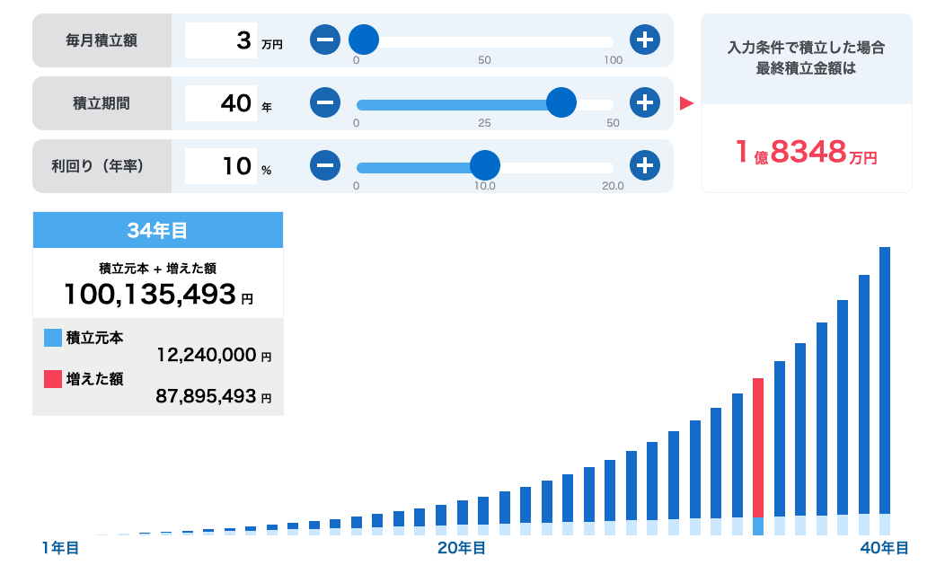 積み立てシミュレーション