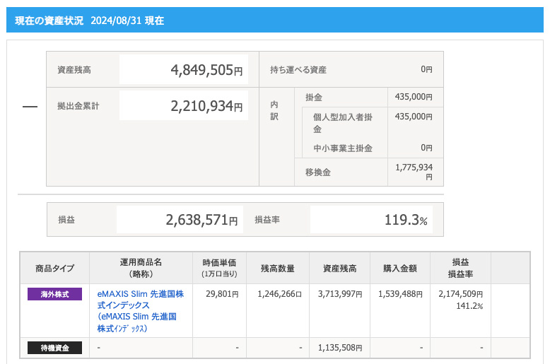 NISA実績-2024年08月-iDeCo