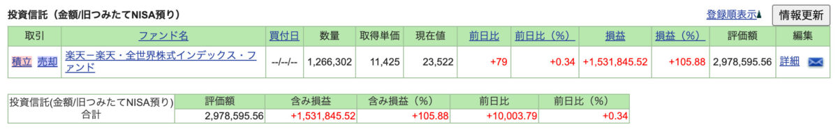 NISA実績-2024年08月-旧NISA