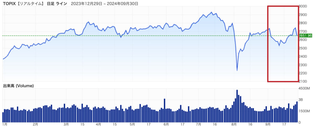 NISA-202409-TOPIX指数