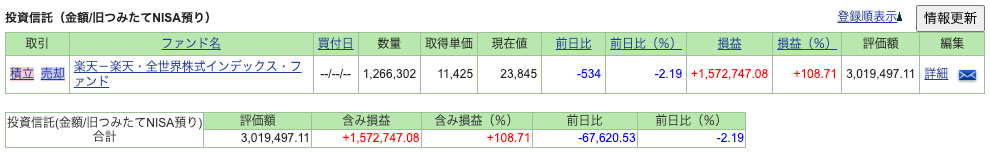 NISA実績-2024年09月-旧NISA