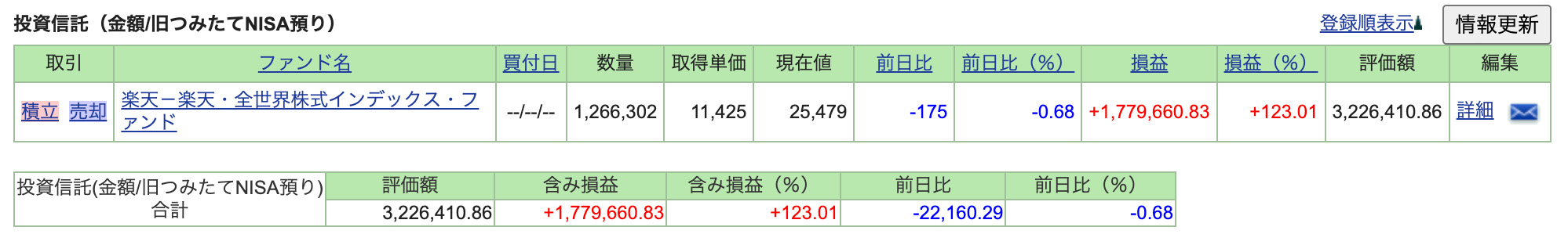 NISA-2024年11月-旧NISA