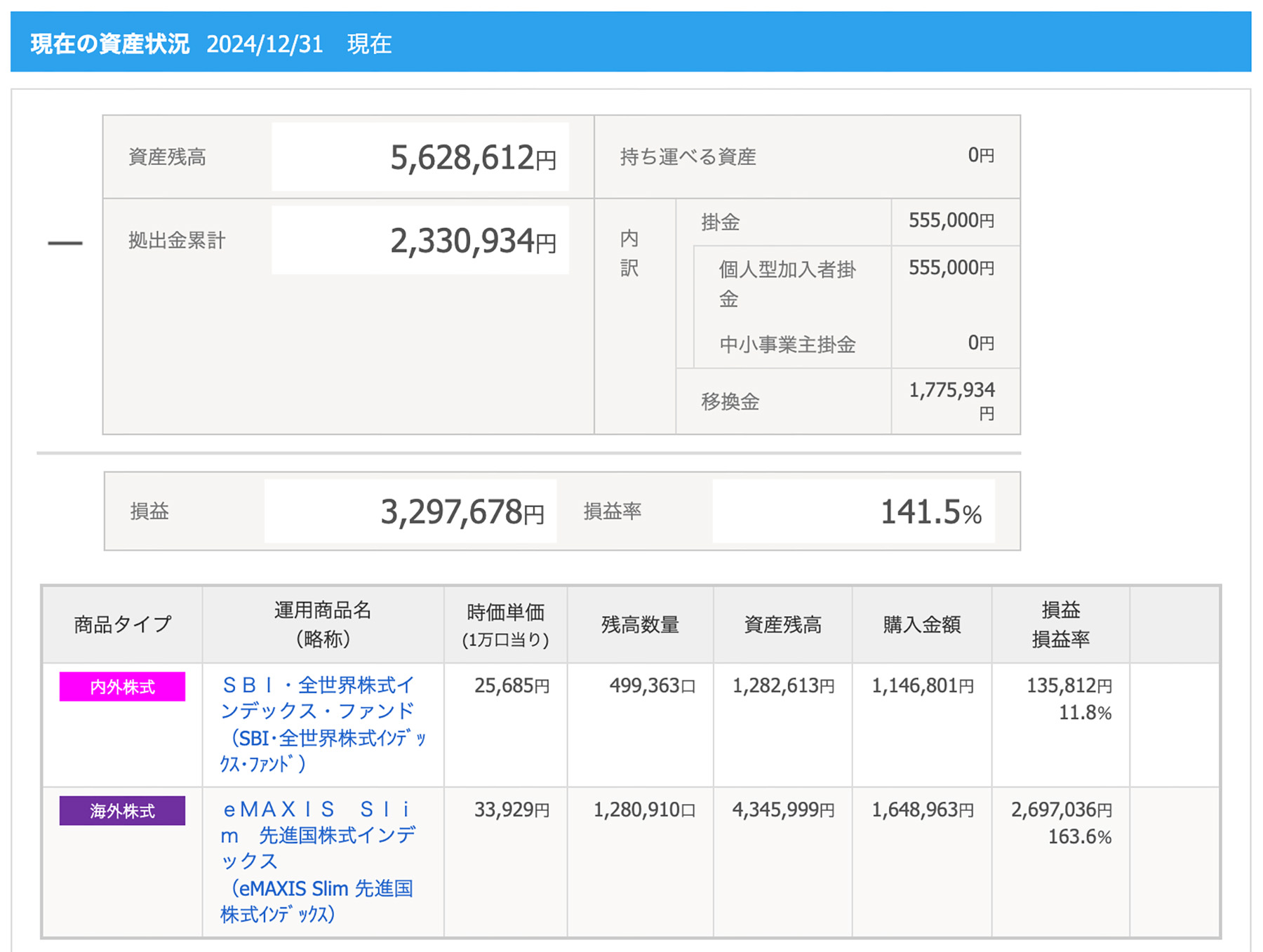 NISA-2024年12月-iDeCo