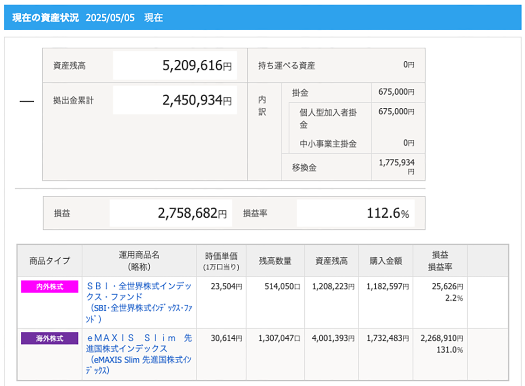 NISA-2025年4月-iDeCo