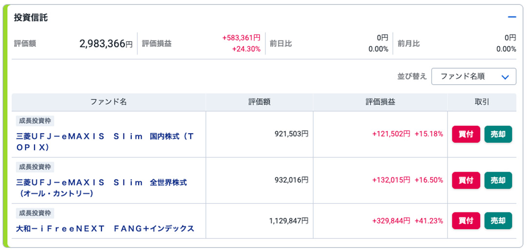 NISA-2025年4月-成長投資枠