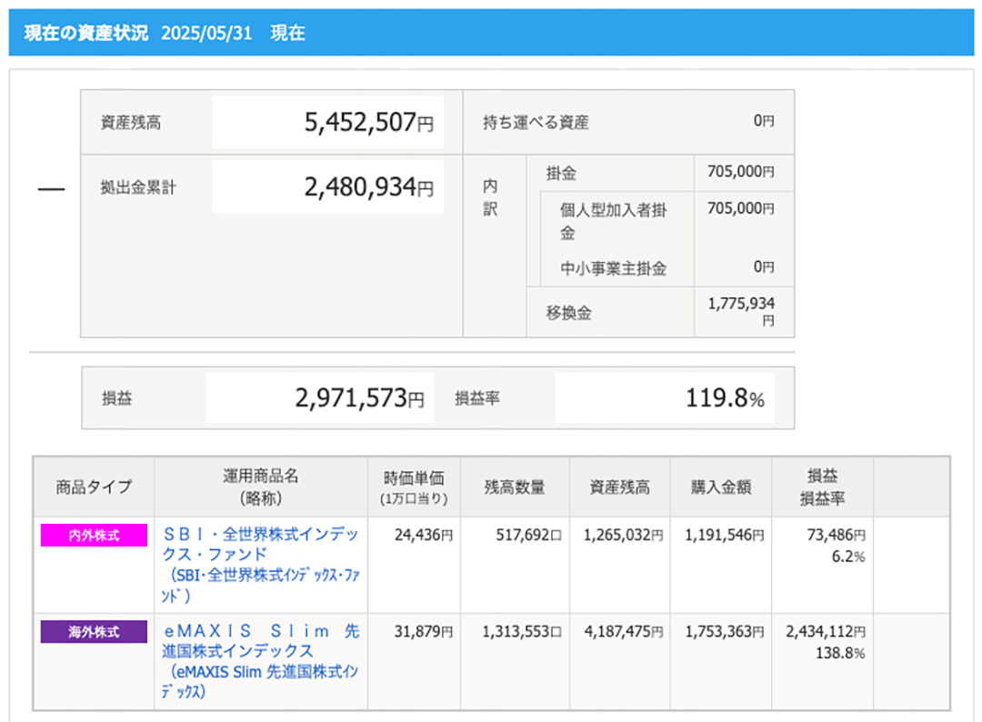 NISA-2025年5月-iDeCo