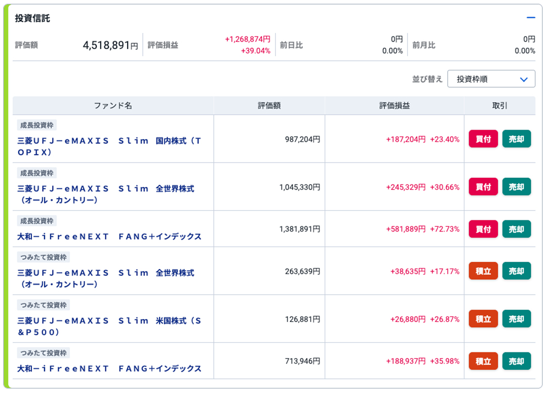 NISA-2025年6月-新NISA全体