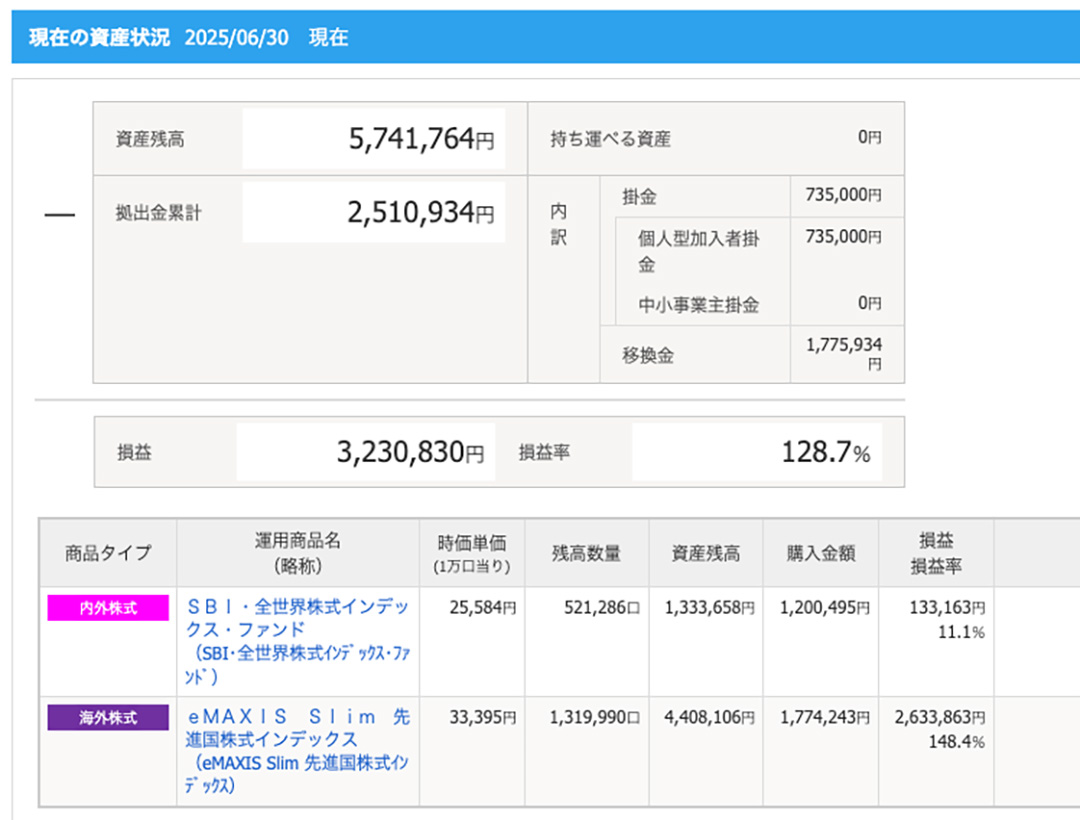 NISA-2025年6月-iDeCo