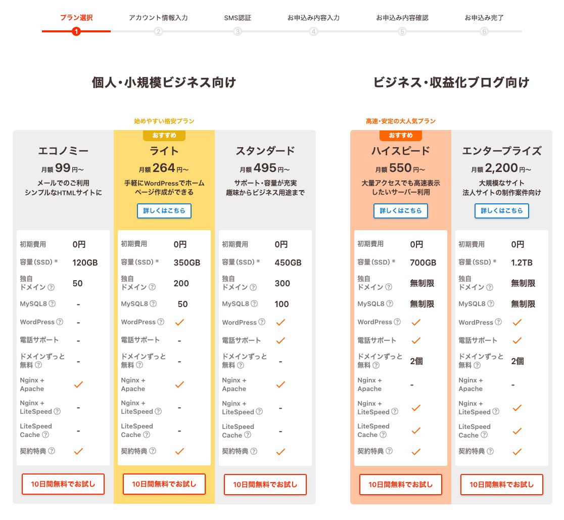 ロリポップの申し込み画面、プランの選択