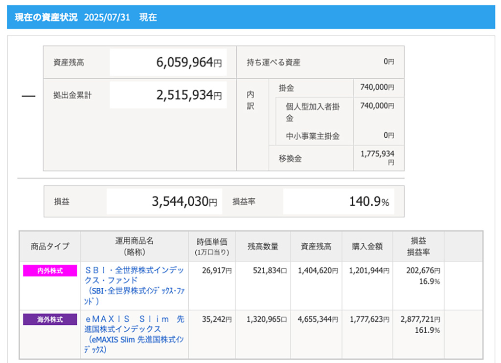 2025年7月 iDeCo